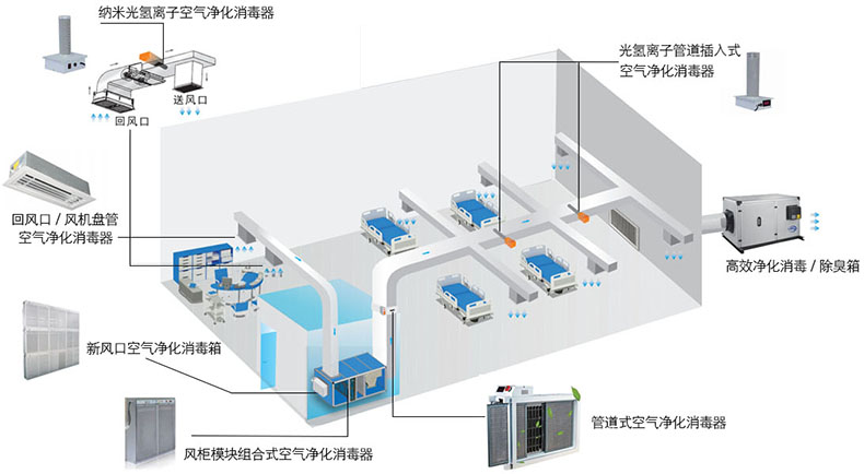 空气净化消毒装置