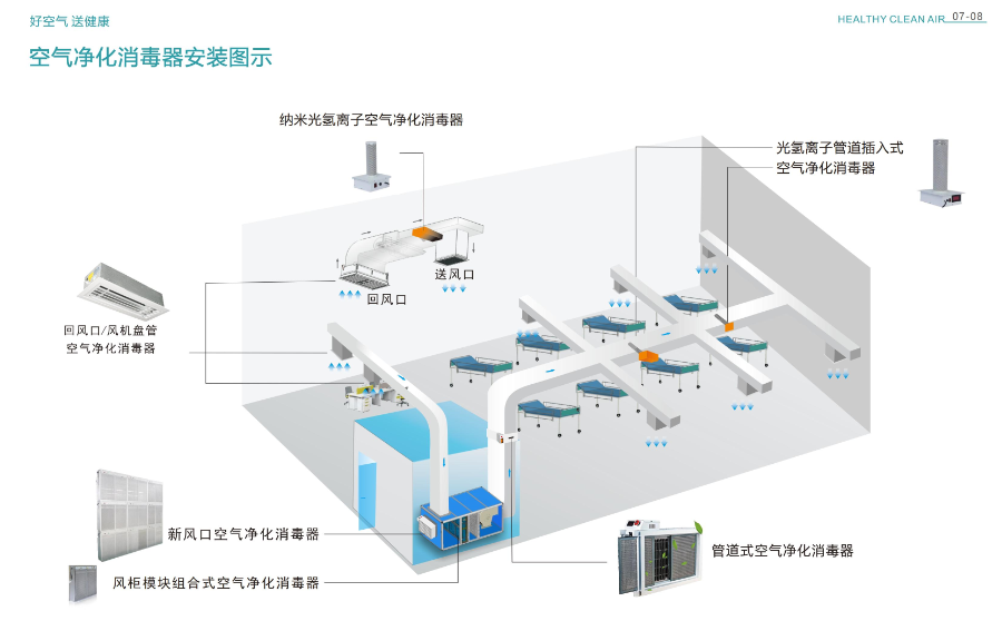 空气净化消毒器安装示意图